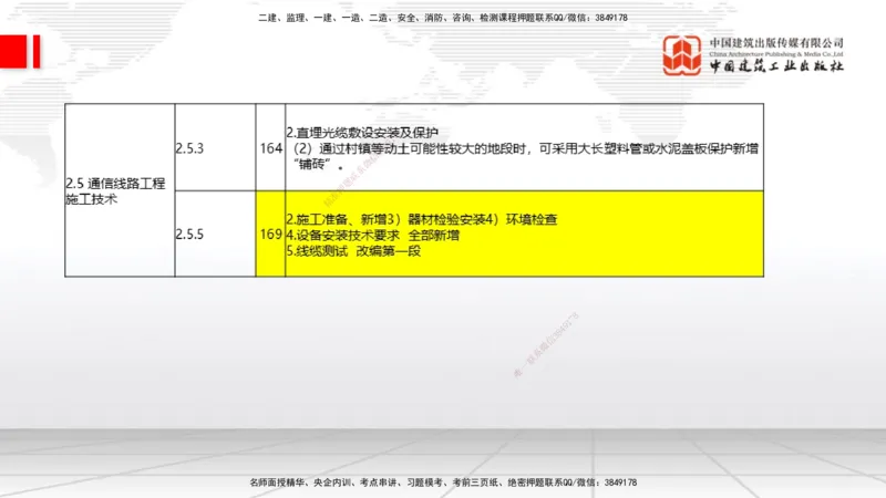 01.14一建《通信》新教材变动解析课_2026年一级建造师_2026年一建通信_2026年一建通信SVIP_2026一建通信SVIP_02-基础精讲✿高端面授✿深度强化_讲义