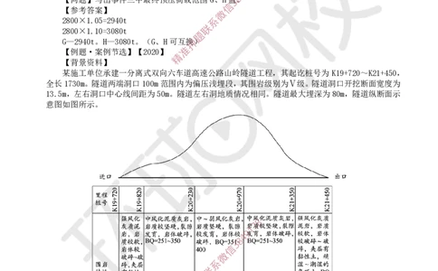 03.2025一建公路考前专项突破三-计算题目-吴然-710_2026年一级建造师_2026年一建公路_2025年一建公路SVIP_04-冲刺串讲✿考点强化✿小灶集训_14-公路《专项突破班》吴然HQ