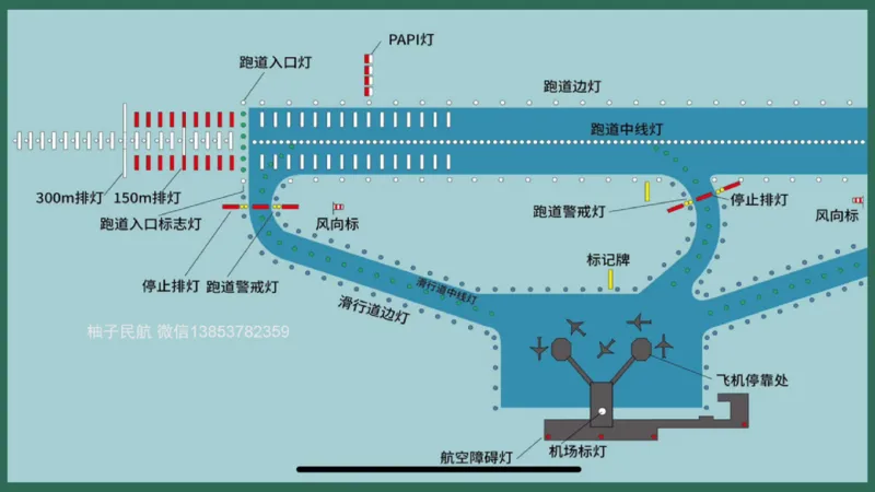 053（标记牌安装、灯光系统设施安装及调试）_2026年一级建造师_2026年一建民航_2025年一建民航SVIP_02-基础精讲✿高端面授✿深度强化_05-民航《教材精讲班》柚子SMR推荐_彩色