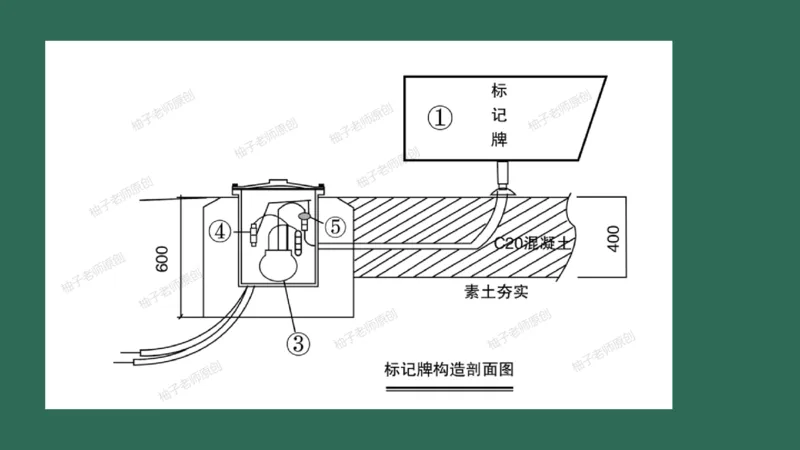053（标记牌安装、灯光系统设施安装及调试）_2026年一级建造师_2026年一建民航_2025年一建民航SVIP_02-基础精讲✿高端面授✿深度强化_05-民航《教材精讲班》柚子SMR推荐_彩色