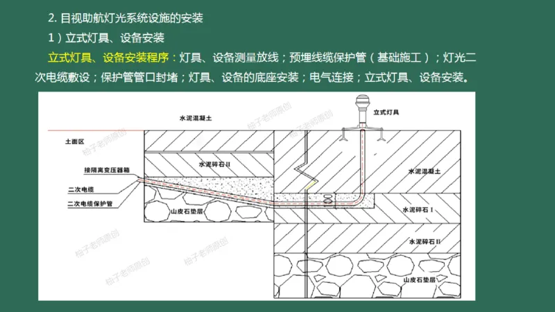 053（标记牌安装、灯光系统设施安装及调试）_2026年一级建造师_2026年一建民航_2025年一建民航SVIP_02-基础精讲✿高端面授✿深度强化_05-民航《教材精讲班》柚子SMR推荐_彩色