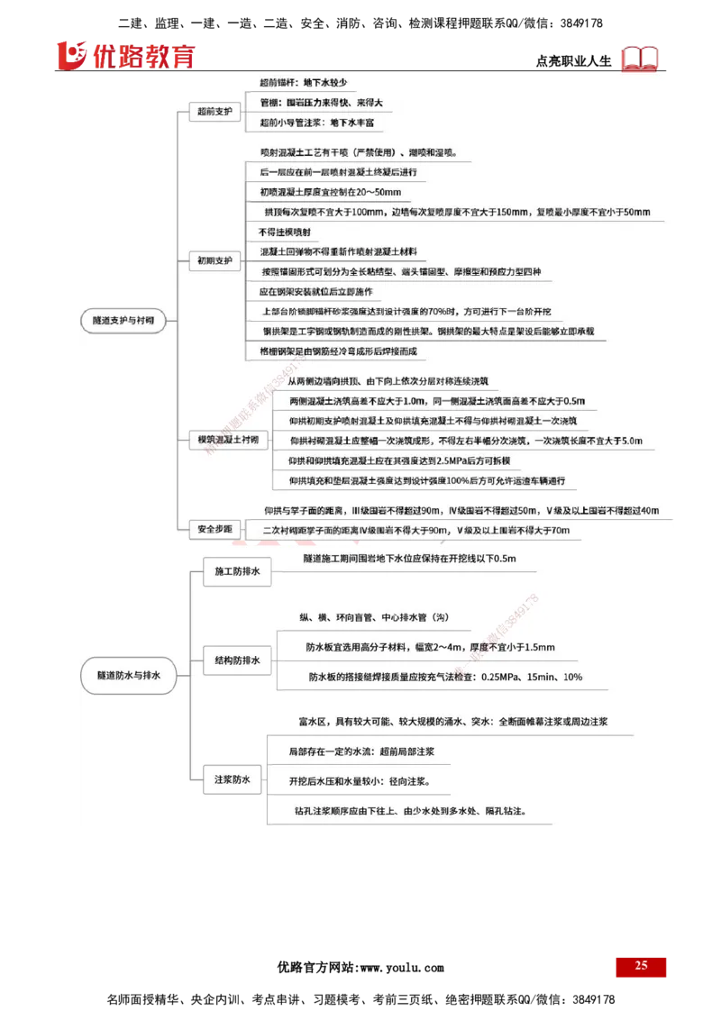 25年一建《公路实务》精讲第4章（79~86节）讲义打印版_2026年一级建造师_2026年一建公路_2025年一建公路SVIP_02-基础精讲✿高端面授✿深度强化_21-公路《教材精讲班》邓老师YL