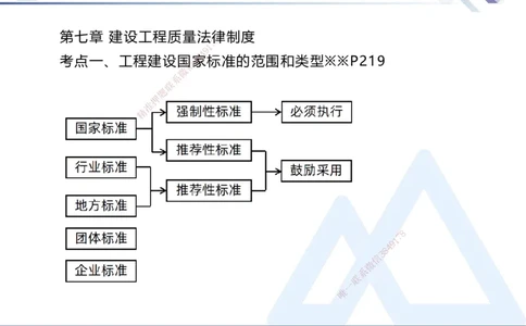 06.2025刘颖-核心考点速记-法规6_2026年一级建造师_2026年一建法规_2025年一建法规SVIP_02-基础精讲✿高端面授✿深度强化_29-法规《核心考点速记》刘颖HX_讲义