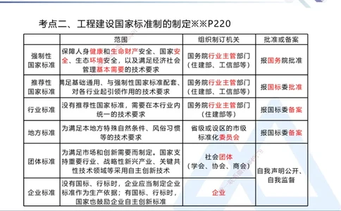 06.2025刘颖-核心考点速记-法规6_2026年一级建造师_2026年一建法规_2025年一建法规SVIP_02-基础精讲✿高端面授✿深度强化_29-法规《核心考点速记》刘颖HX_讲义