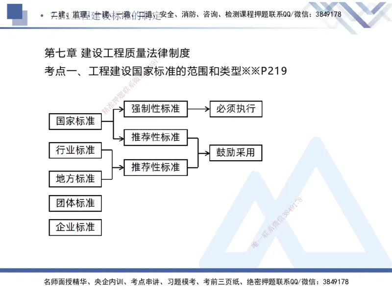 06.2025刘颖-核心考点速记-法规6_2026年一级建造师_2026年一建法规_2025年一建法规SVIP_02-基础精讲✿高端面授✿深度强化_29-法规《核心考点速记》刘颖HX_讲义