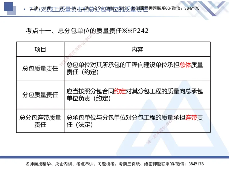 06.2025刘颖-核心考点速记-法规6_2026年一级建造师_2026年一建法规_2025年一建法规SVIP_02-基础精讲✿高端面授✿深度强化_29-法规《核心考点速记》刘颖HX_讲义