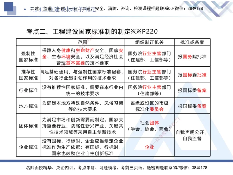 06.2025刘颖-核心考点速记-法规6_2026年一级建造师_2026年一建法规_2025年一建法规SVIP_02-基础精讲✿高端面授✿深度强化_29-法规《核心考点速记》刘颖HX_讲义