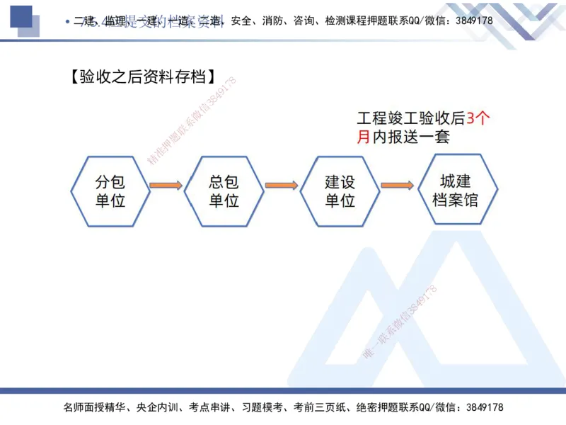 06.2025刘颖-核心考点速记-法规6_2026年一级建造师_2026年一建法规_2025年一建法规SVIP_02-基础精讲✿高端面授✿深度强化_29-法规《核心考点速记》刘颖HX_讲义