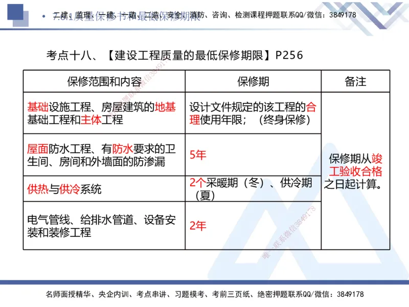 06.2025刘颖-核心考点速记-法规6_2026年一级建造师_2026年一建法规_2025年一建法规SVIP_02-基础精讲✿高端面授✿深度强化_29-法规《核心考点速记》刘颖HX_讲义
