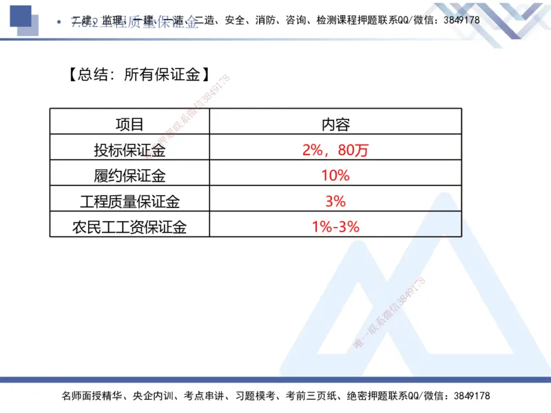 06.2025刘颖-核心考点速记-法规6_2026年一级建造师_2026年一建法规_2025年一建法规SVIP_02-基础精讲✿高端面授✿深度强化_29-法规《核心考点速记》刘颖HX_讲义