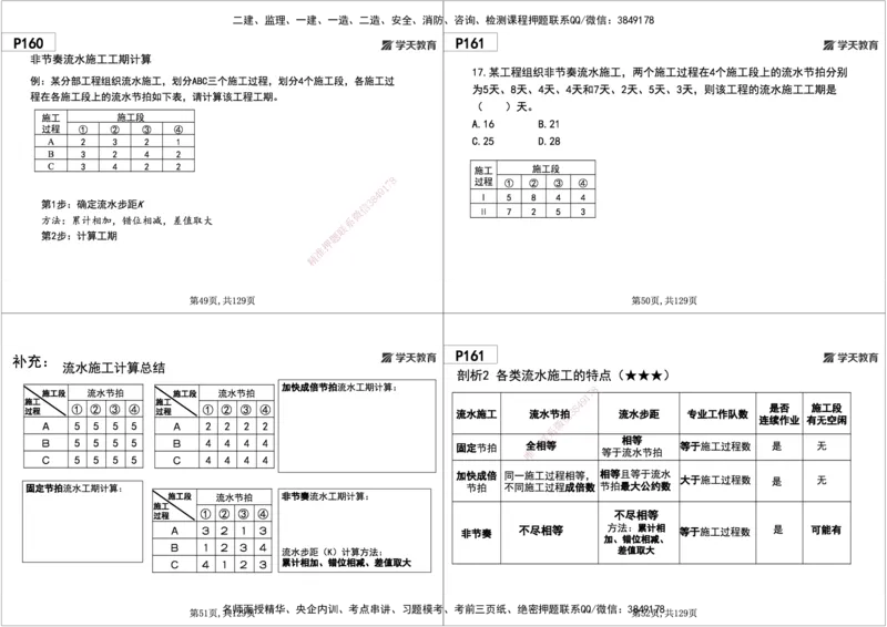 06.2025年一建《管理》直播带学--第4章黑白打印版_2026年一级建造师_2026年一建管理_2025年一建管理SVIP_02-基础精讲✿高端面授✿深度强化_34-管理《直播带学班》陈晨XT