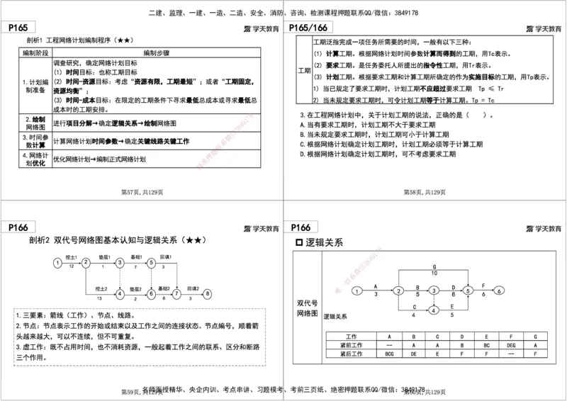 06.2025年一建《管理》直播带学--第4章黑白打印版_2026年一级建造师_2026年一建管理_2025年一建管理SVIP_02-基础精讲✿高端面授✿深度强化_34-管理《直播带学班》陈晨XT