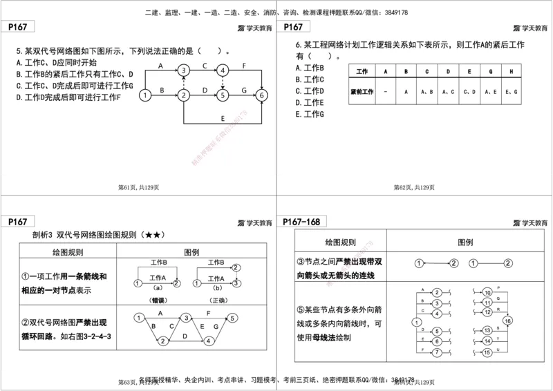 06.2025年一建《管理》直播带学--第4章黑白打印版_2026年一级建造师_2026年一建管理_2025年一建管理SVIP_02-基础精讲✿高端面授✿深度强化_34-管理《直播带学班》陈晨XT