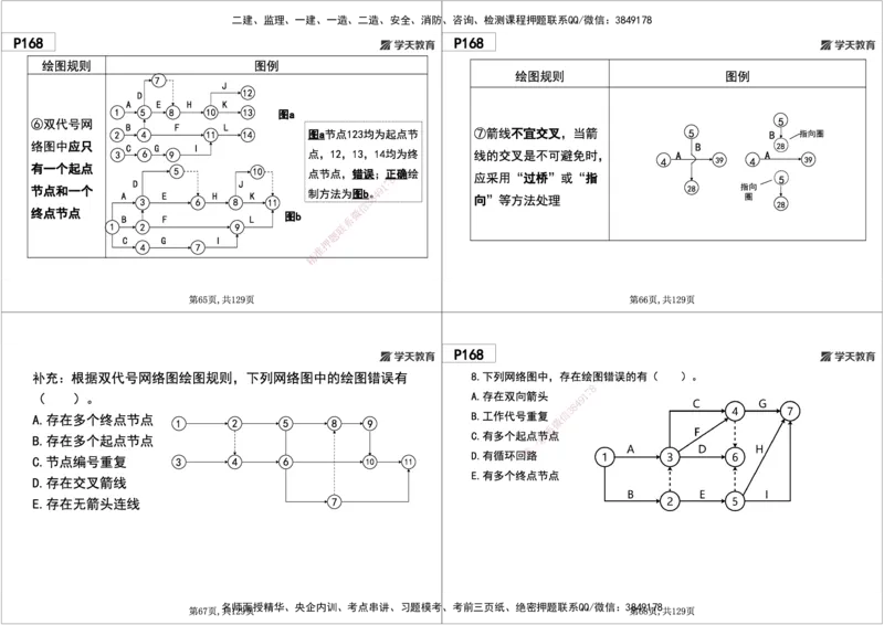 06.2025年一建《管理》直播带学--第4章黑白打印版_2026年一级建造师_2026年一建管理_2025年一建管理SVIP_02-基础精讲✿高端面授✿深度强化_34-管理《直播带学班》陈晨XT