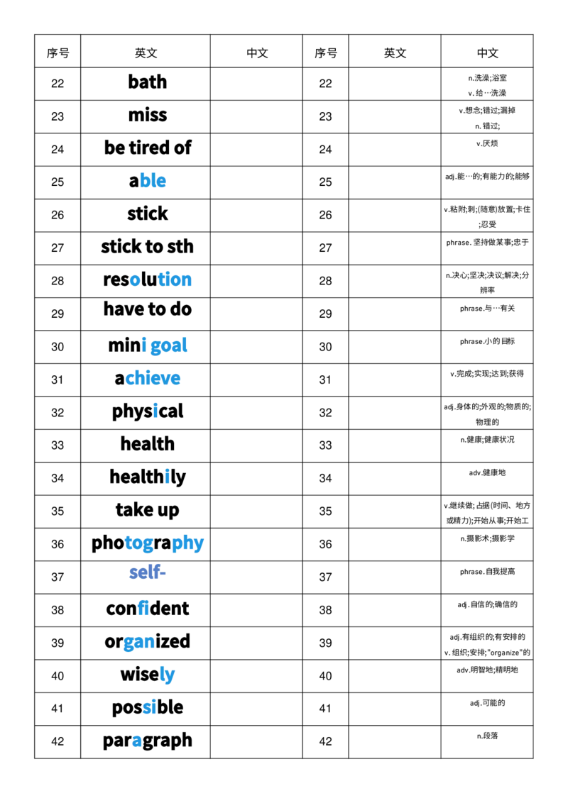 2025秋人教版八年级上册英语U6中英互译小纸条单词默写_初中英语新版_最新人教版英语八年级上册_新版_初中英语8上新更新第三套可选择_10单词默写+字帖_单词表