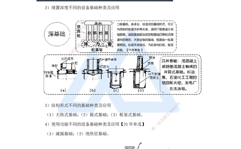 06.2025朱培浩-名师冲刺特训-（6）建筑机电工程施工技术3、工业机电工程安装技术1_2026年一级建造师_2026年一建机电_2025年一建机电SVIP_04-冲刺串讲✿考点强化✿小灶集训_讲义