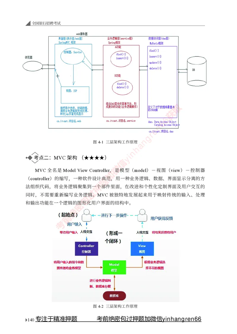 银行招聘考试&middot;系统精讲&middot;计算机专业知识_2025春招题库汇总_银行题库-1_银行全套上岸资料_讲义+题库+冲刺_08、信息科技岗专用（知识点讲解+考点总结+典型例题）全