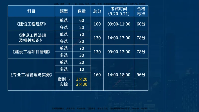 25一建《机电实务》必杀技在线版_2026年一级建造师_2026年一建机电_2025年一建机电SVIP_04-冲刺串讲✿考点强化✿小灶集训_48-机电《应试必杀技》名师YL_讲义