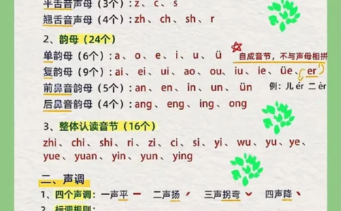 0020幼小衔接拼音知识集锦(1)_幼小衔接语文