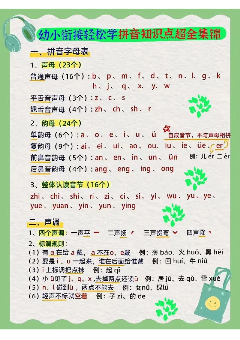0020幼小衔接拼音知识集锦(1)_幼小衔接语文