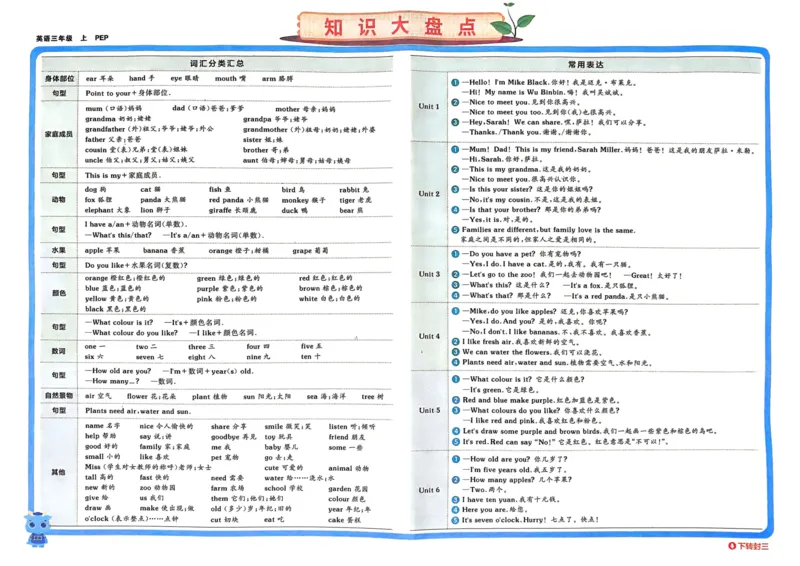 24秋《非常海淀单元测试AB卷》英语人教版3上_2024年人教版小学数学一二三四五六年级上册下册期中期末试a0747_小学全科《同步练习+精品试卷》打包下载（1-6年级单元月考期中期末试卷）
