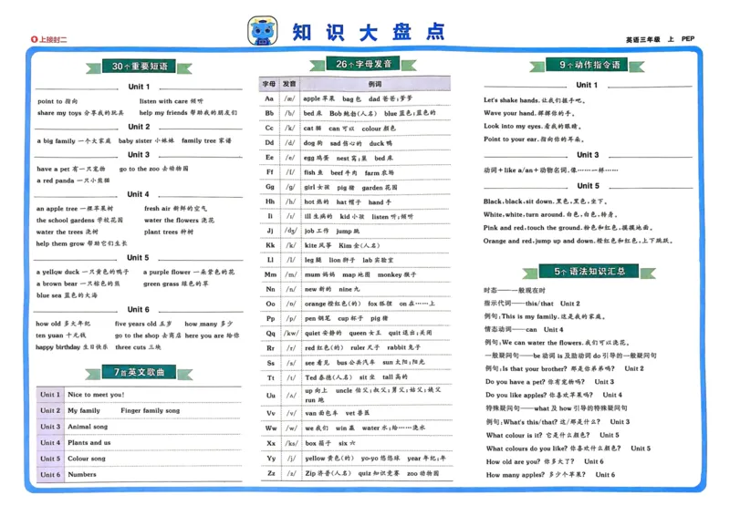 24秋《非常海淀单元测试AB卷》英语人教版3上_2024年人教版小学数学一二三四五六年级上册下册期中期末试a0747_小学全科《同步练习+精品试卷》打包下载（1-6年级单元月考期中期末试卷）