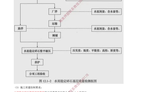 07.14-第2章-2.3-飞行区道面工程（二）_2026年一级建造师_2026年一建民航_2025年一建民航SVIP_02-基础精讲✿高端面授✿深度强化_11-民航《教材精讲班》高永志SMR_02.第二章