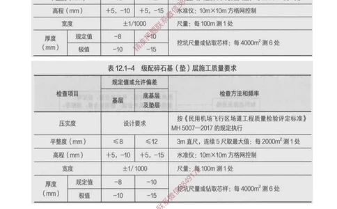 07.14-第2章-2.3-飞行区道面工程（二）_2026年一级建造师_2026年一建民航_2025年一建民航SVIP_02-基础精讲✿高端面授✿深度强化_11-民航《教材精讲班》高永志SMR_02.第二章