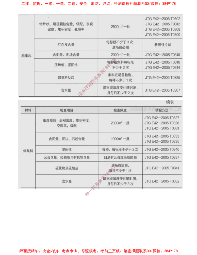 07.14-第2章-2.3-飞行区道面工程（二）_2026年一级建造师_2026年一建民航_2025年一建民航SVIP_02-基础精讲✿高端面授✿深度强化_11-民航《教材精讲班》高永志SMR_02.第二章