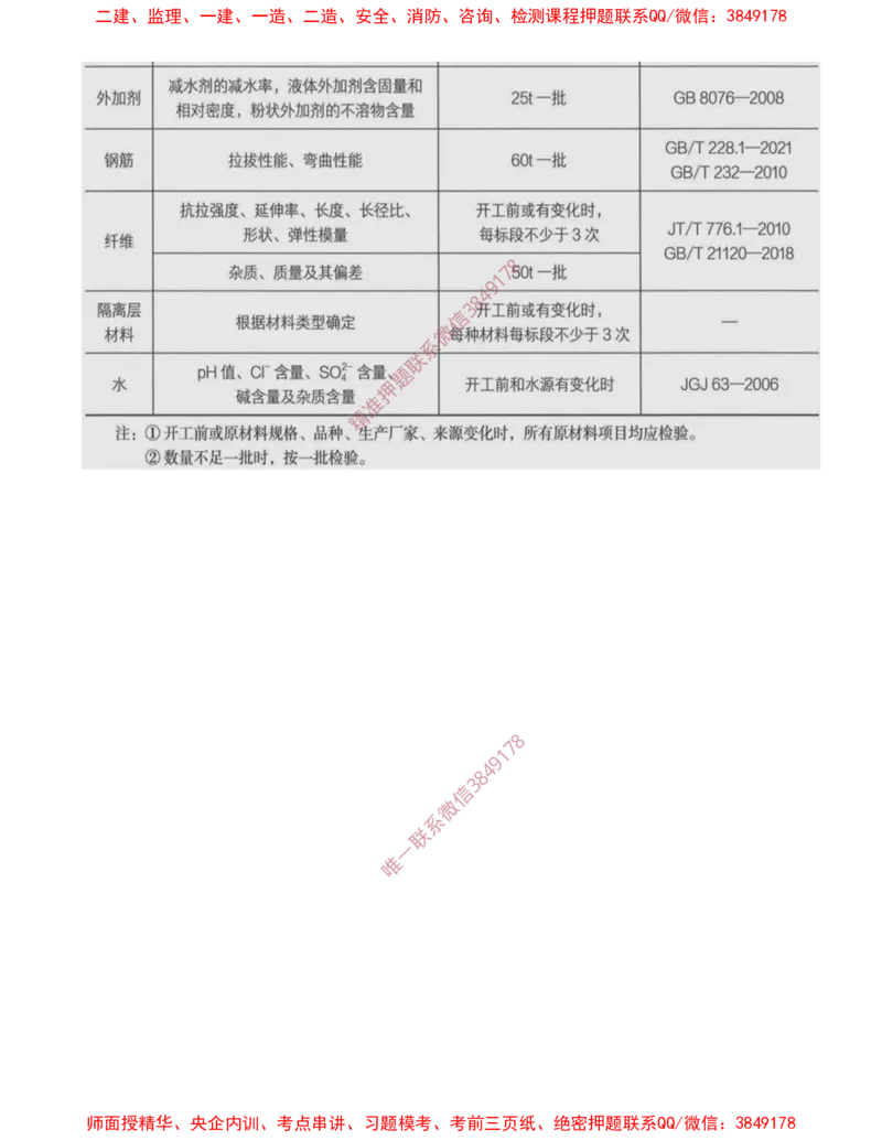 07.14-第2章-2.3-飞行区道面工程（二）_2026年一级建造师_2026年一建民航_2025年一建民航SVIP_02-基础精讲✿高端面授✿深度强化_11-民航《教材精讲班》高永志SMR_02.第二章
