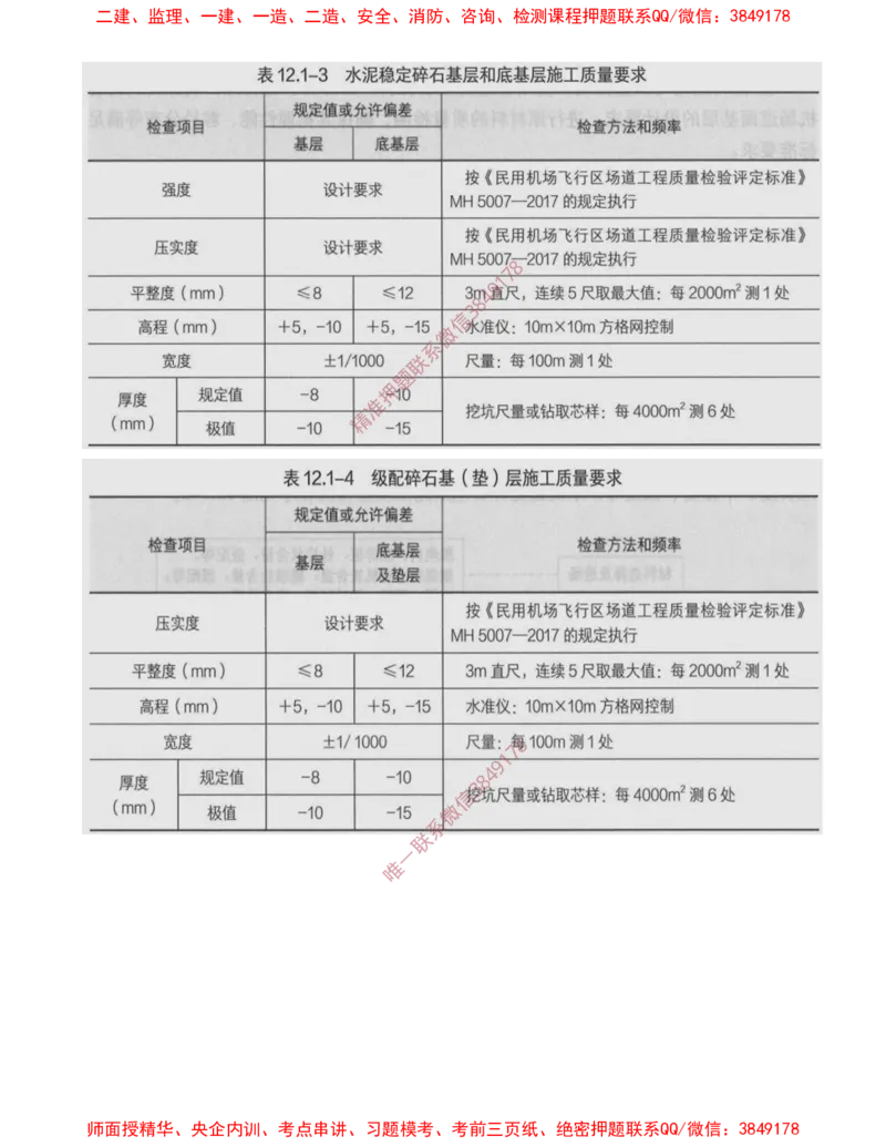 07.14-第2章-2.3-飞行区道面工程（二）_2026年一级建造师_2026年一建民航_2025年一建民航SVIP_02-基础精讲✿高端面授✿深度强化_11-民航《教材精讲班》高永志SMR_02.第二章