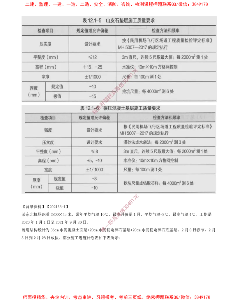 07.14-第2章-2.3-飞行区道面工程（二）_2026年一级建造师_2026年一建民航_2025年一建民航SVIP_02-基础精讲✿高端面授✿深度强化_11-民航《教材精讲班》高永志SMR_02.第二章