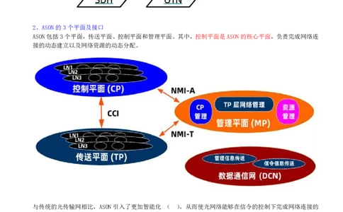 06.06-第一章-1.2-光纤传输系统（二）_2026年一级建造师_2026年一建通信_2025年一建通信SVIP_02-基础精讲✿高端面授✿深度强化_16-通信《天一精讲班》邵春宝KL_01.第一章