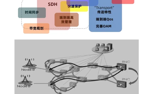 06.06-第一章-1.2-光纤传输系统（二）_2026年一级建造师_2026年一建通信_2025年一建通信SVIP_02-基础精讲✿高端面授✿深度强化_16-通信《天一精讲班》邵春宝KL_01.第一章