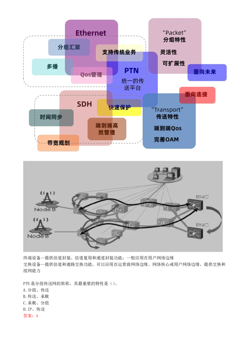 06.06-第一章-1.2-光纤传输系统（二）_2026年一级建造师_2026年一建通信_2025年一建通信SVIP_02-基础精讲✿高端面授✿深度强化_16-通信《天一精讲班》邵春宝KL_01.第一章
