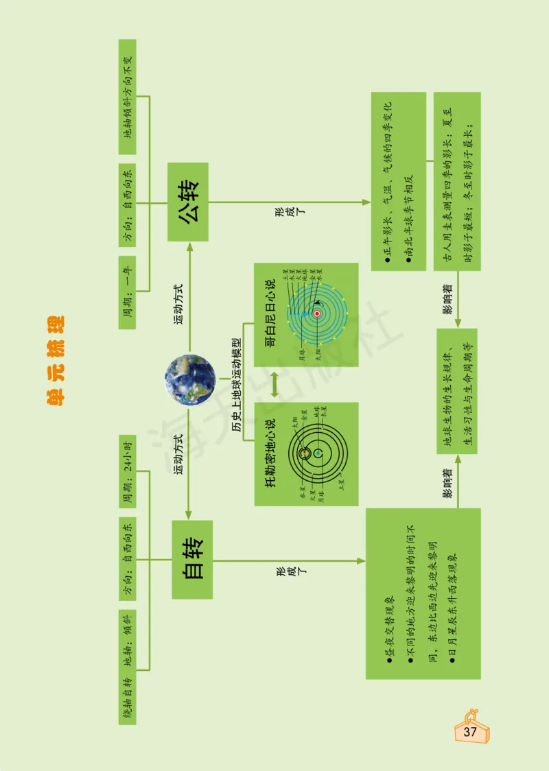 2022秋《知识与能力训练&middot;科学》六年级-内文_2024年人教版小学数学一二三四五六年级上册下册期中期末试a0747_小学全科《同步练习+精品试卷》打包下载（1-6年级单元月考期中期末试卷）