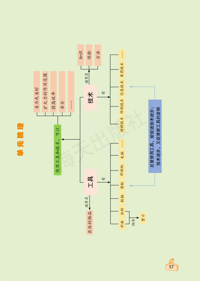 2022秋《知识与能力训练&middot;科学》六年级-内文_2024年人教版小学数学一二三四五六年级上册下册期中期末试a0747_小学全科《同步练习+精品试卷》打包下载（1-6年级单元月考期中期末试卷）