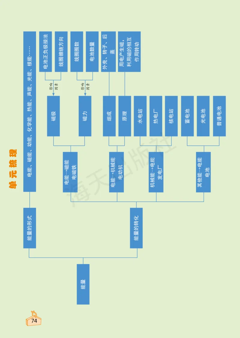 2022秋《知识与能力训练&middot;科学》六年级-内文_2024年人教版小学数学一二三四五六年级上册下册期中期末试a0747_小学全科《同步练习+精品试卷》打包下载（1-6年级单元月考期中期末试卷）