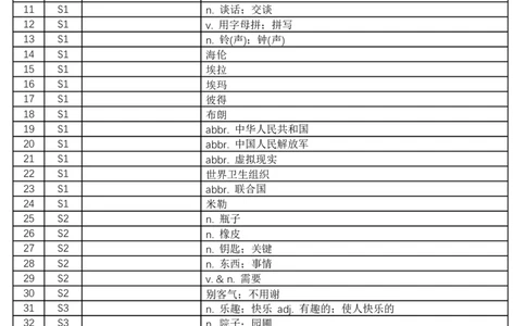 2024秋人教版初中英语七年级上册汉译英-正序版-看中文写英文-8页_初中英语新版_最新人教版英语七年级上册_英语7上2024秋季最新改版_2025秋季新版-七年级上册-正序40页+乱序40页