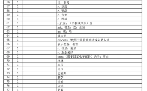 2024秋人教版初中英语七年级上册汉译英-正序版-看中文写英文-8页_初中英语新版_最新人教版英语七年级上册_英语7上2024秋季最新改版_2025秋季新版-七年级上册-正序40页+乱序40页