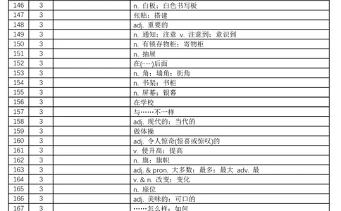 2024秋人教版初中英语七年级上册汉译英-正序版-看中文写英文-8页_初中英语新版_最新人教版英语七年级上册_英语7上2024秋季最新改版_2025秋季新版-七年级上册-正序40页+乱序40页