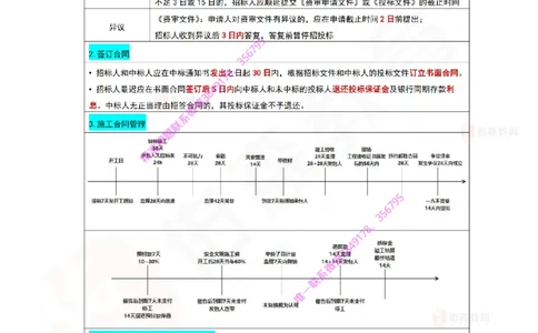 2025年一级建造师项目管理时间、数字考点_2026年一级建造师_2026年一建管理_2025年一建管理SVIP_05-考前密训✿央企特训✿机构普押_11-管理《口诀+时间数字总结》YS
