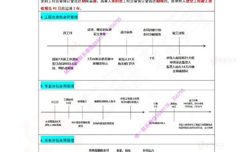 2025年一级建造师项目管理时间、数字考点_2026年一级建造师_2026年一建管理_2025年一建管理SVIP_05-考前密训✿央企特训✿机构普押_11-管理《口诀+时间数字总结》YS