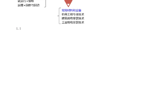 233-机电-章节题-必做_2026年一级建造师_2026年一建机电_2025年一建机电SVIP_01-精华文档✿电子教材✿历年真题_90-机电《章节题》233