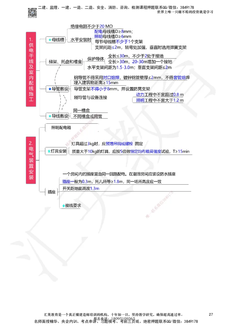 233-机电-章节题-必做_2026年一级建造师_2026年一建机电_2025年一建机电SVIP_01-精华文档✿电子教材✿历年真题_90-机电《章节题》233