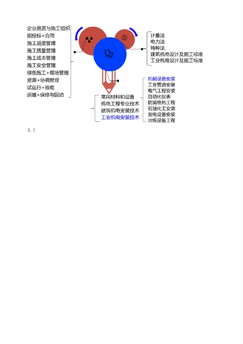 233-机电-章节题-必做_2026年一级建造师_2026年一建机电_2025年一建机电SVIP_01-精华文档✿电子教材✿历年真题_90-机电《章节题》233