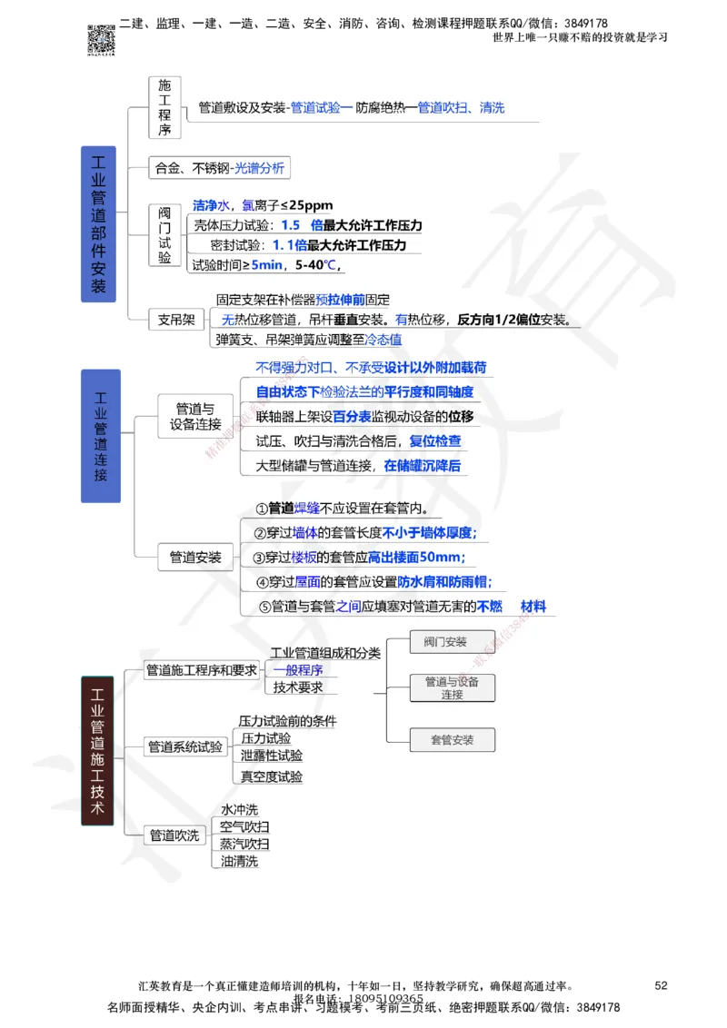 233-机电-章节题-必做_2026年一级建造师_2026年一建机电_2025年一建机电SVIP_01-精华文档✿电子教材✿历年真题_90-机电《章节题》233