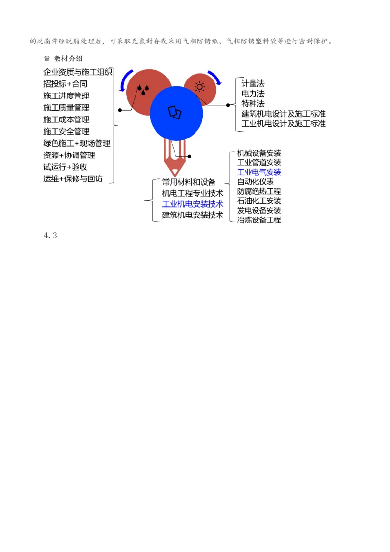 233-机电-章节题-必做_2026年一级建造师_2026年一建机电_2025年一建机电SVIP_01-精华文档✿电子教材✿历年真题_90-机电《章节题》233