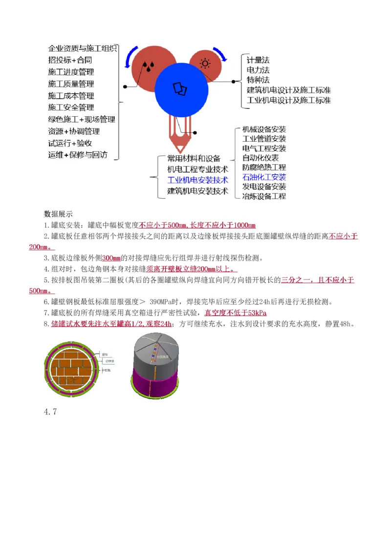 233-机电-章节题-必做_2026年一级建造师_2026年一建机电_2025年一建机电SVIP_01-精华文档✿电子教材✿历年真题_90-机电《章节题》233