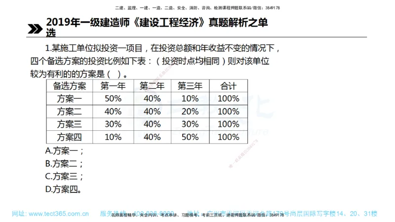 01.一建经济-2019年真题解析-讲义_2026年一级建造师_2026年一建经济_2025年一建经济SVIP_03-习题精析✿实战特训✿模考通关_29-经济《真题解析班》名师ZJ_课程讲义